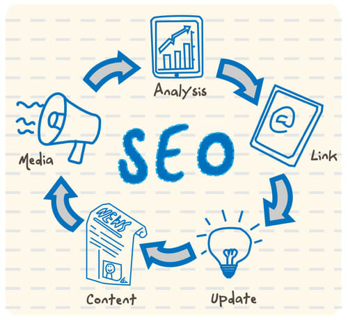 What is SEO and Why Do You Need It? | Stellar SEO