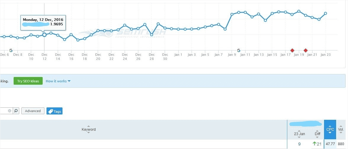 graph