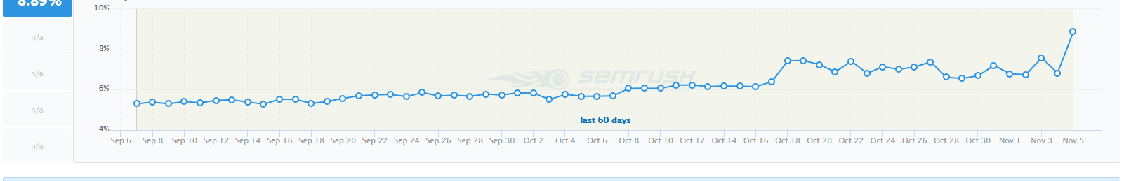 local seo service results