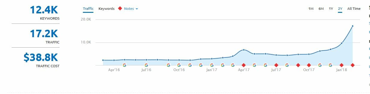 graph