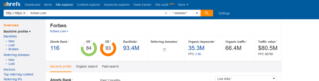 seo audit conducted with ahrefs
