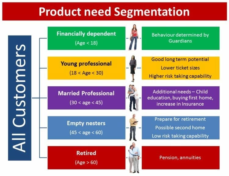 segmenting your audience in content marketing