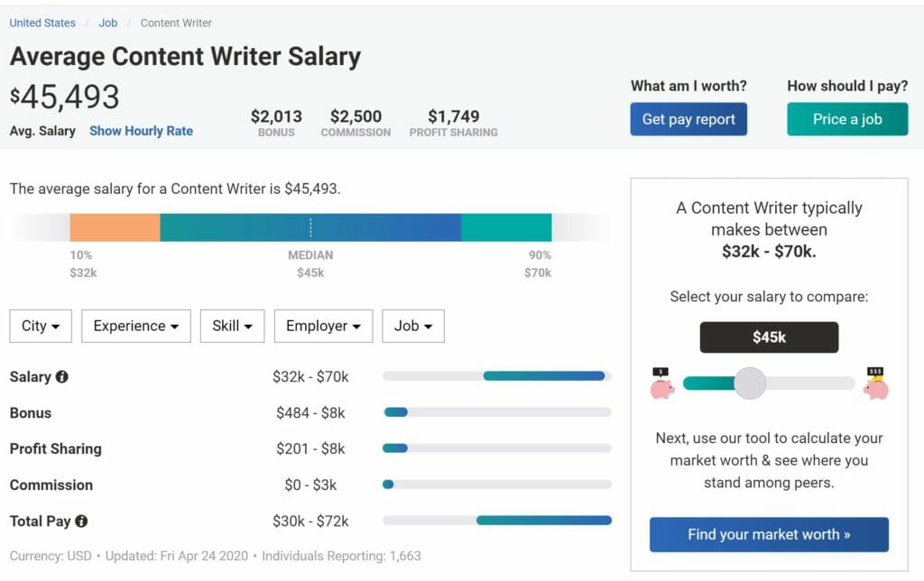 content writer cost