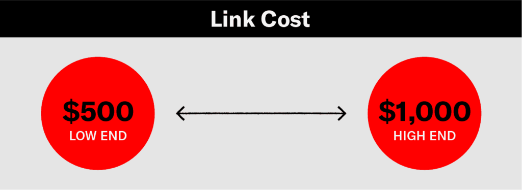 link cost range