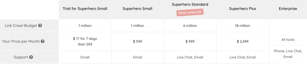 LinkResearchTools Plans & Pricing