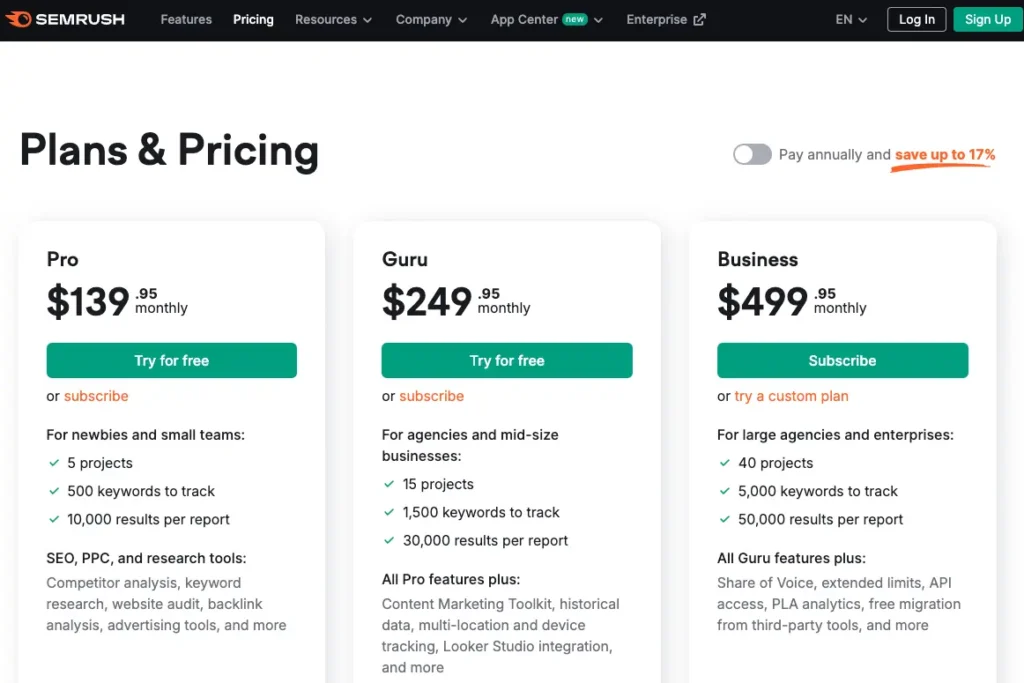 SEMrush Pricing