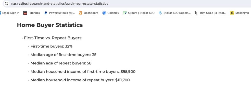 NAR Home Buyer Demographics for Mortgage Marketing