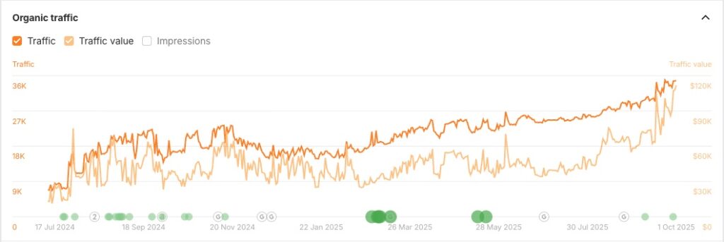 personal injury law firm seo case study 